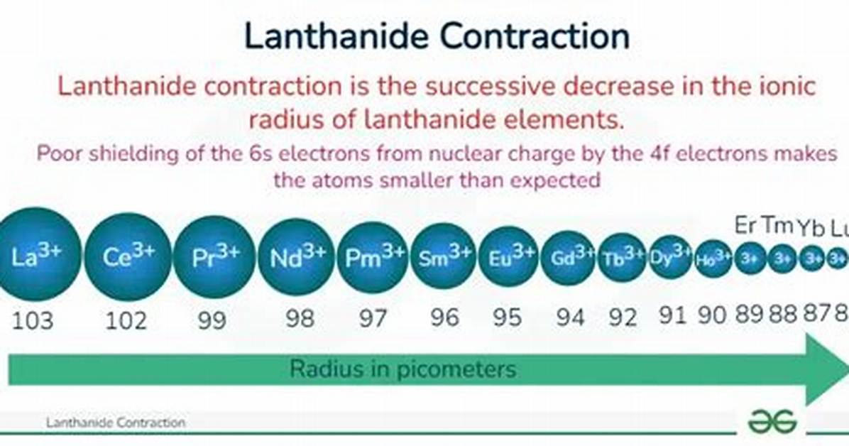 Lanthanide Contraction