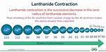 Lanthanide Contraction
