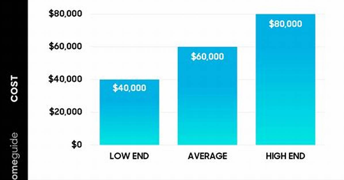 Lap Pool Cost