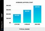Lap Pool Cost