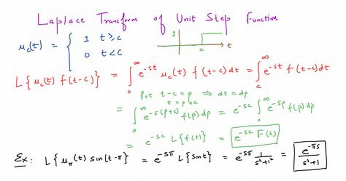 Laplace Transform of Unit Step Function