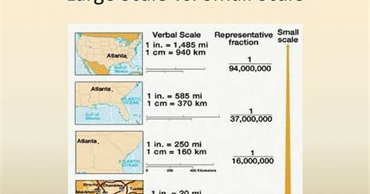 Large Scale vs Small Scale Map