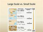 Large Scale vs Small Scale Map
