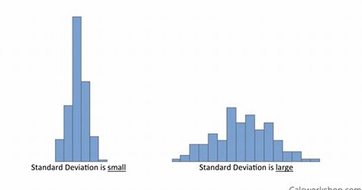 Large Standard Deviation