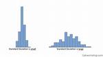 Large Standard Deviation