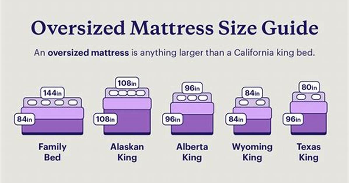 Largest Bed Size