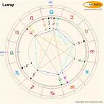 Larray Zodiac Sign