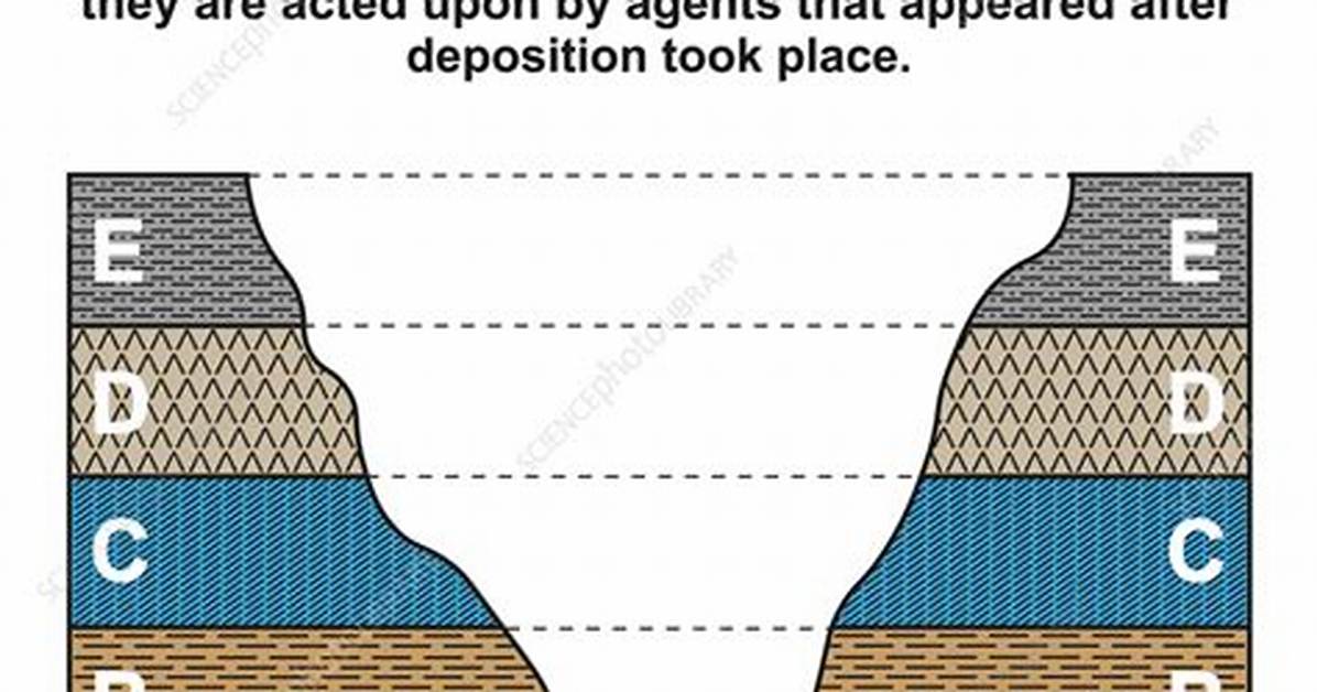 Lateral Continuity