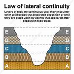 Lateral Continuity