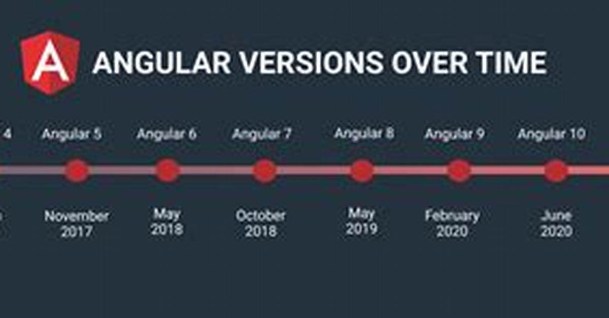 Latest Angular Version
