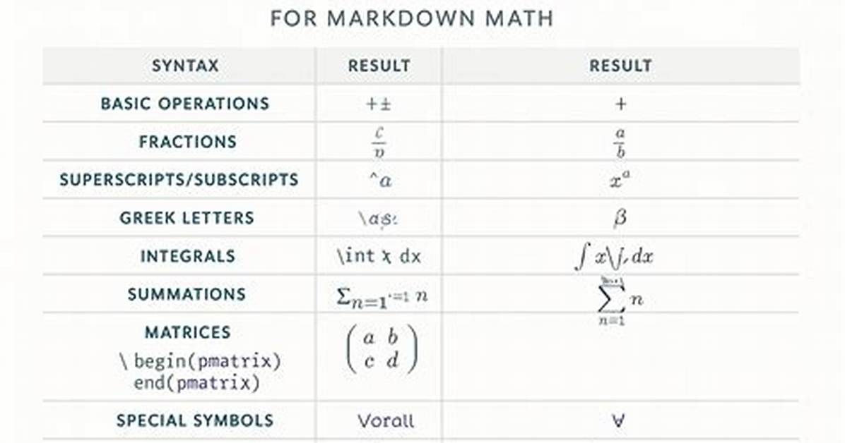 Latex Math Expression Alignment