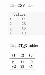 Latex Table from Csv File
