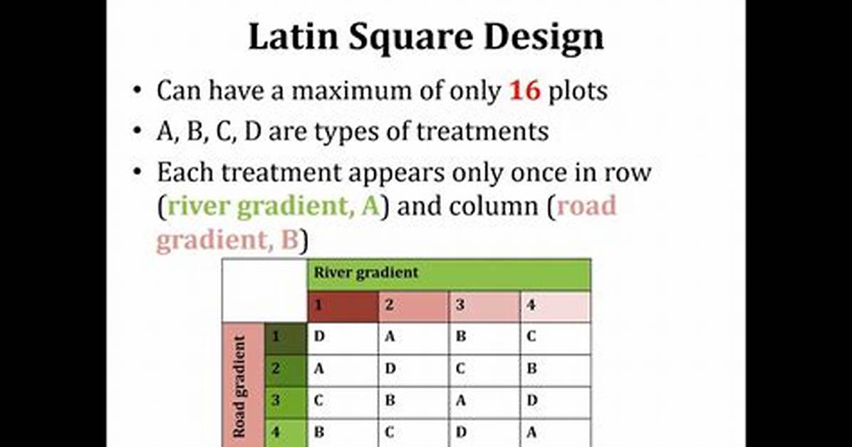 Latin Square Design
