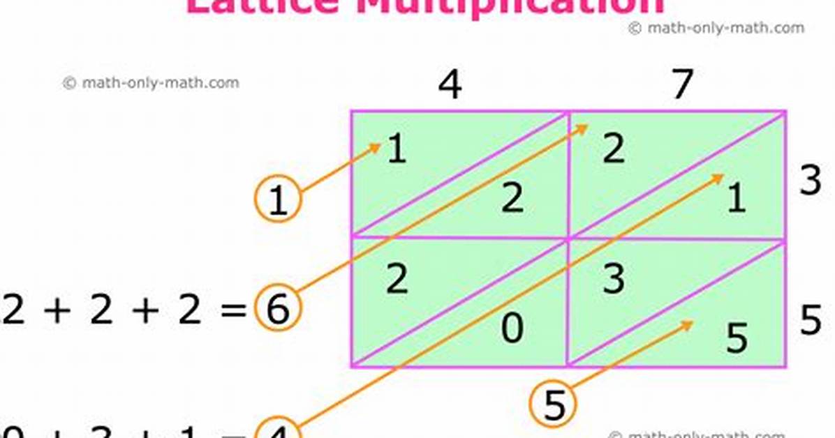 Lattice Math