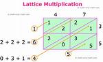 Lattice Math