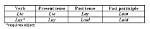 Lay Irregular Verb