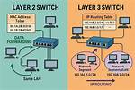 Layer 2 Switch