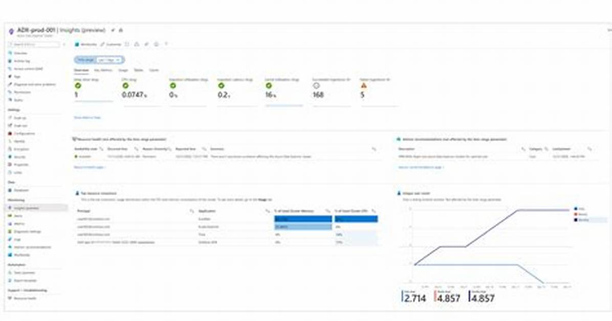 Lazy Loading Azure Data Explorer Data into a Databricks Workspace
