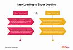 Lazy Loading vs Eager Loading