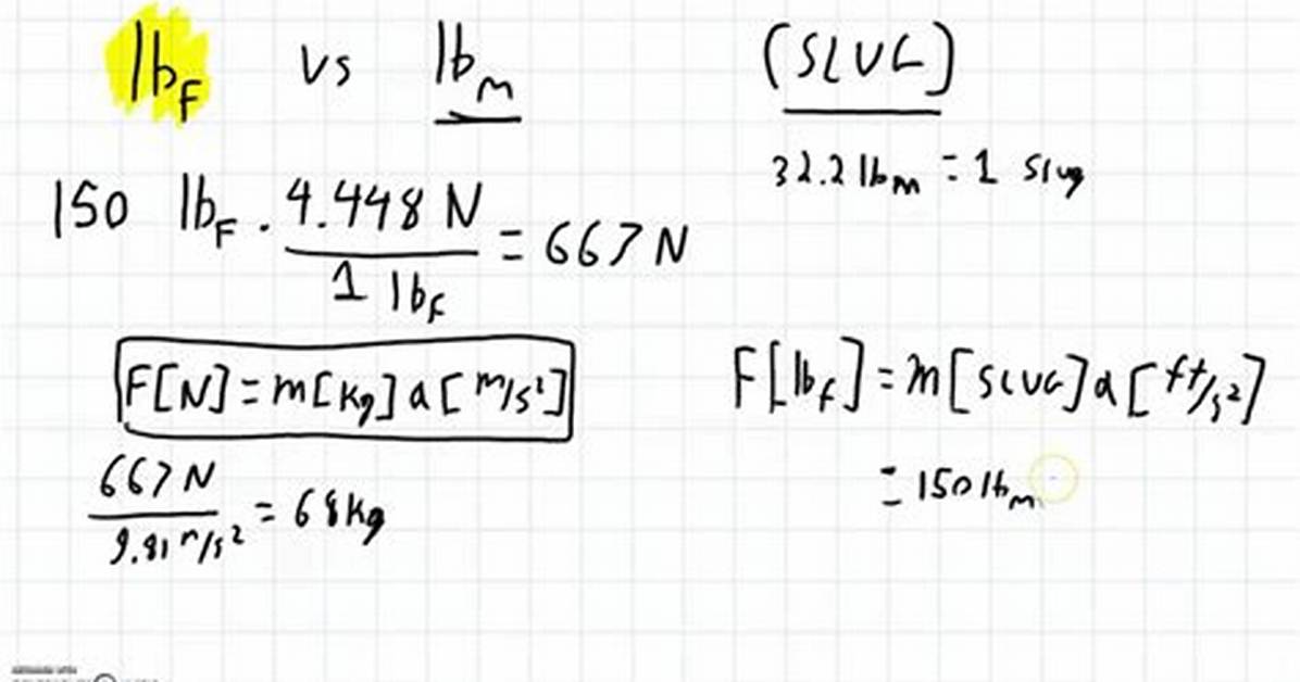 Lbm Unit