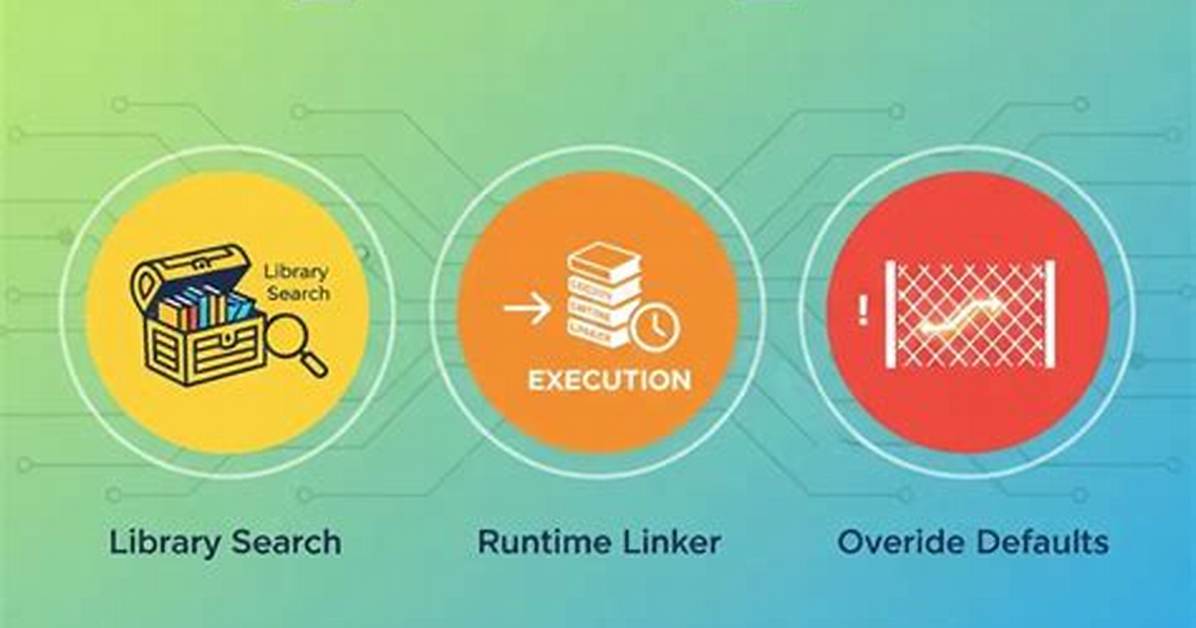 Ld_Library_Path vs Library_Path