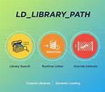Ld_Library_Path vs Library_Path