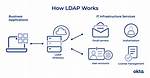 Ldap Query in Python