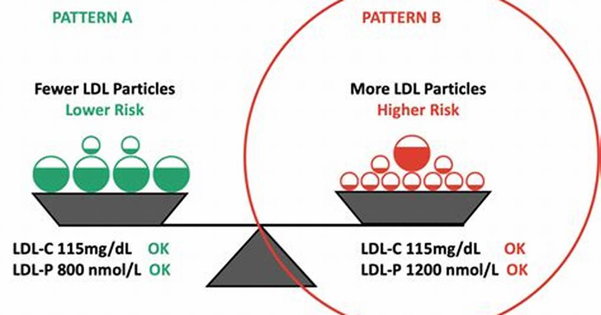 Ldl-P