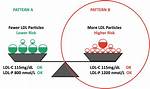 Ldl-P