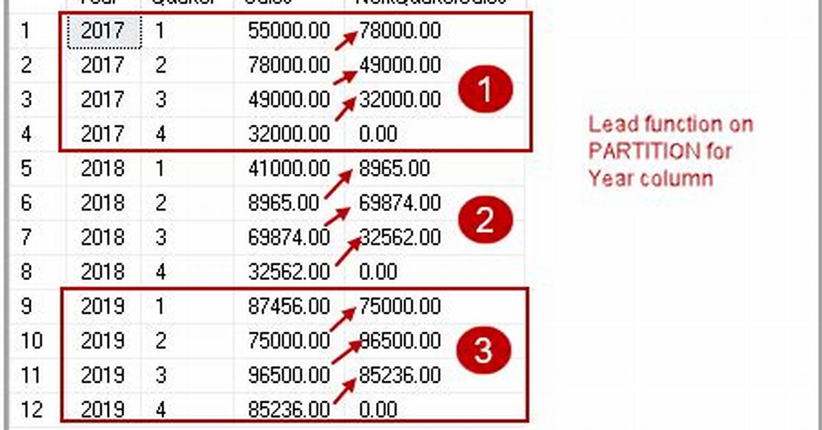Lead Function Sql