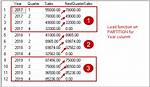 Lead Function Sql
