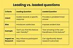 Leading Question Definition