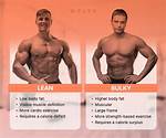 Lean Definition Body