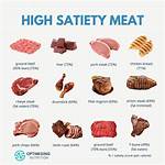 Lean Meat Meaning