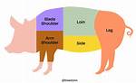 Lean Pork
