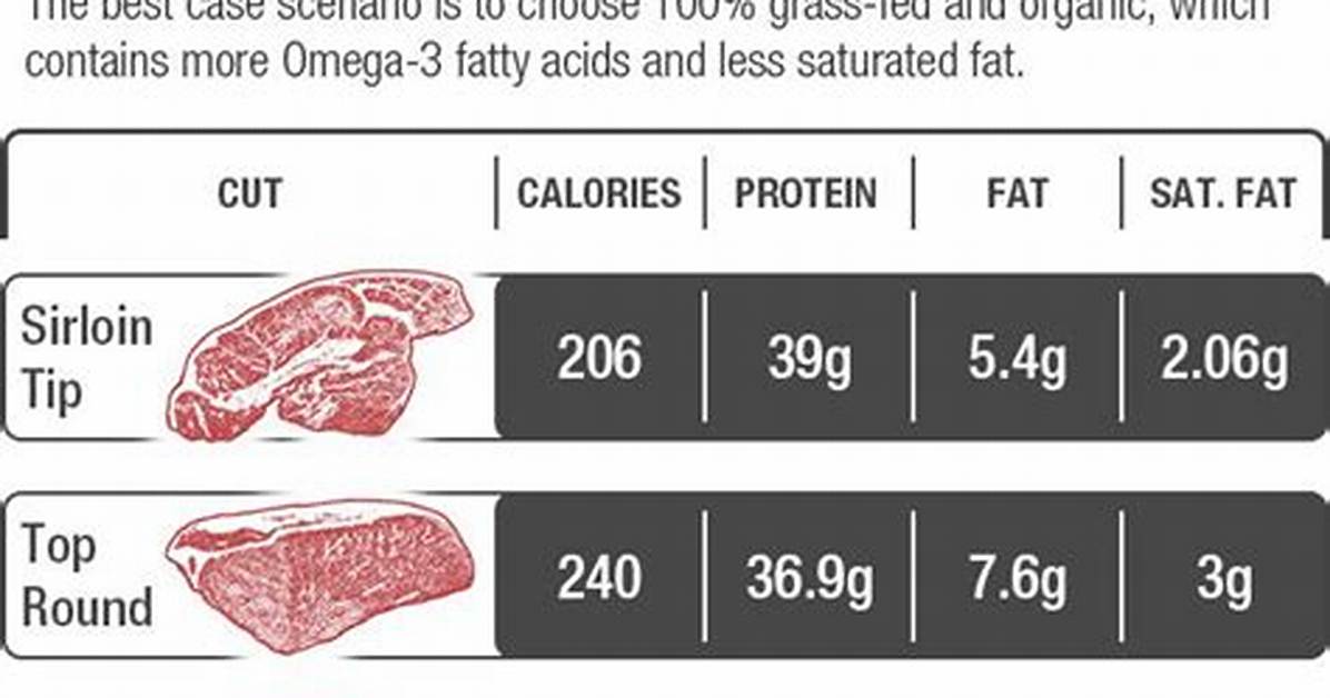 Lean Red Meat