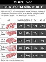 Lean Red Meat