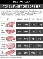 Leanest Steak