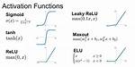 Learnable Leakyrelu Activation Function with Pytorch
