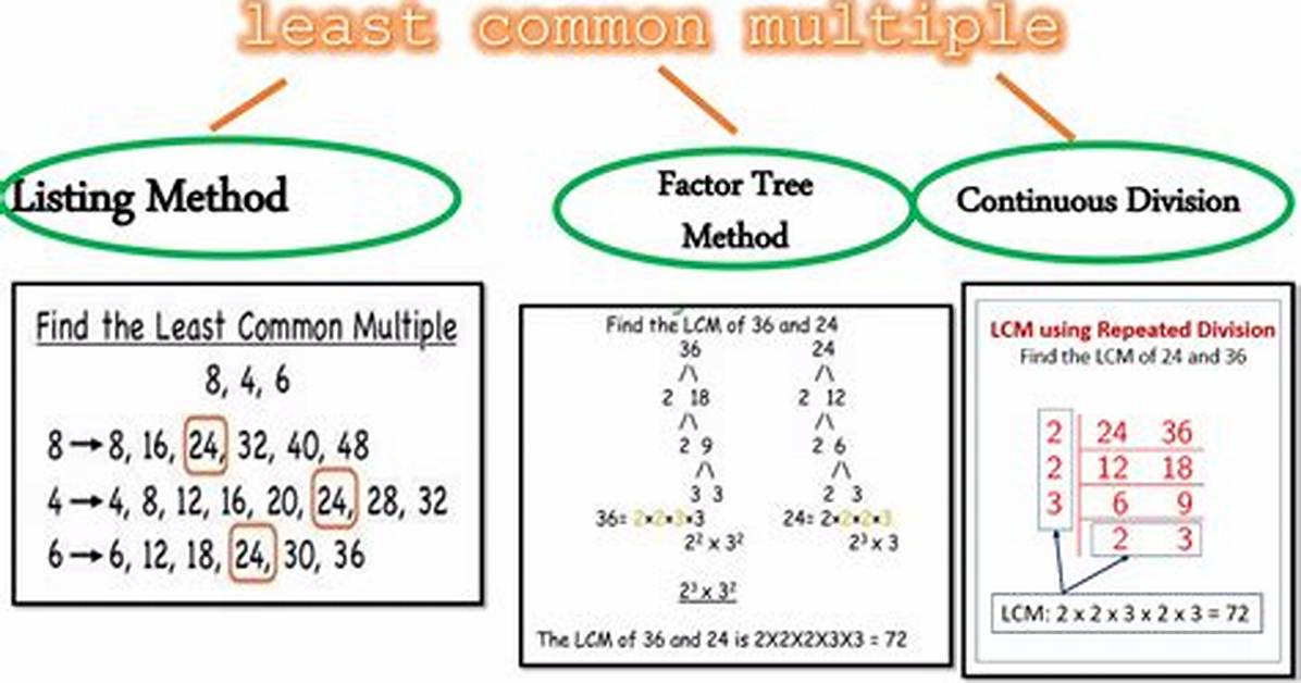Least Common Factor