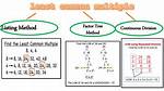 Least Common Factor