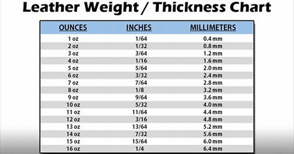 Leather Thickness Chart