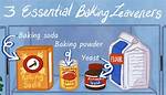 Leavening Agent
