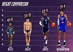 Lebron James Height