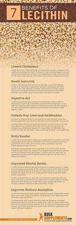 Lecithin Side Effects