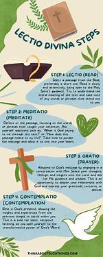 Lectio Divina Steps