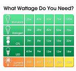 Led Watt Equivalent