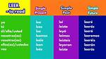 Leer Future Tense