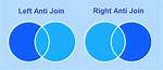 Left Anti Join