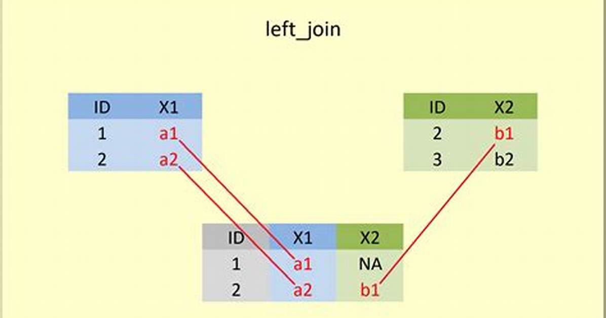 Left Join R